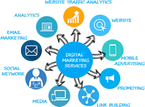 digital-marketing-services-in-bangladesh