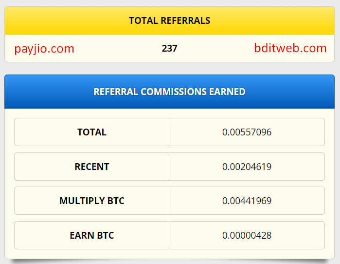 My Freebitcoin Referral Commissions