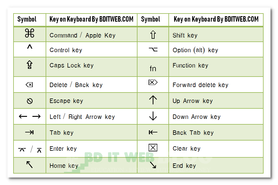 mac keyboard symbols list arrow